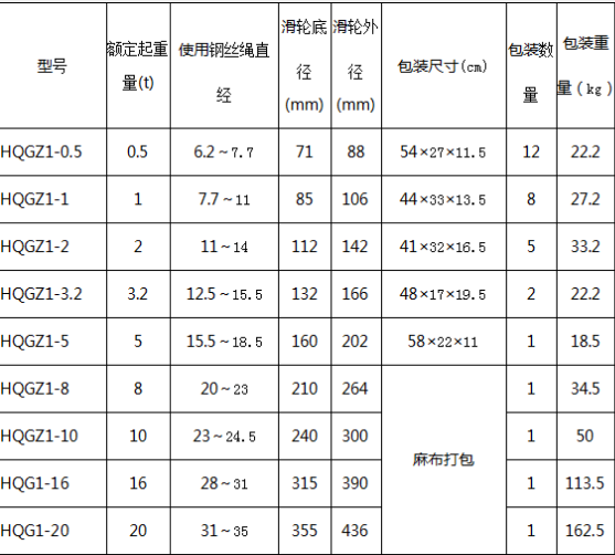 吊钩单轮闭口起重滑车型号参数