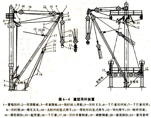 重型起重滑车操作案例图