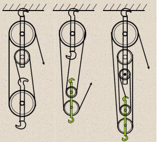 滑车组的起重方式